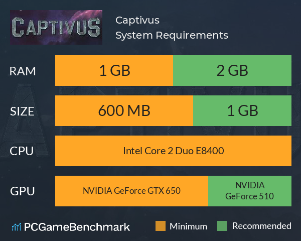 Captivus System Requirements PC Graph - Can I Run Captivus