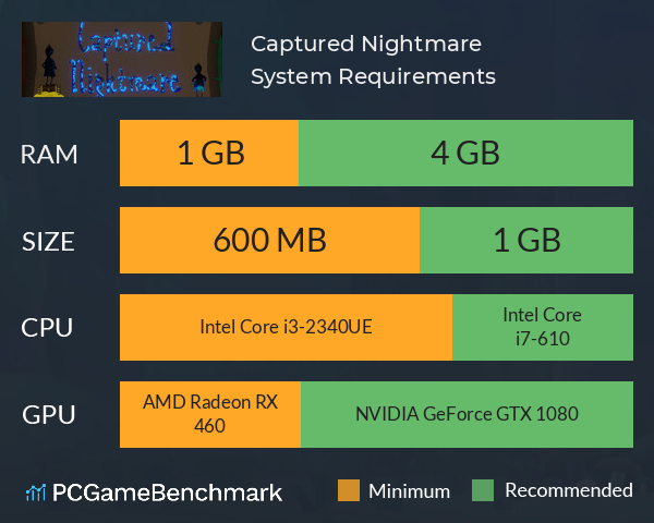 Captured Nightmare System Requirements PC Graph - Can I Run Captured Nightmare