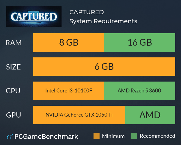 CAPTURED System Requirements PC Graph - Can I Run CAPTURED