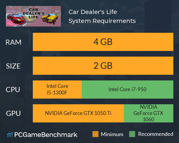 Car Dealer's Life System Requirements PC Graph - Can I Run Car Dealer's Life