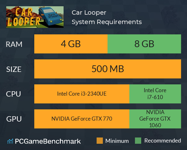 Car Looper System Requirements PC Graph - Can I Run Car Looper