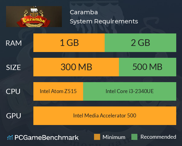 Caramba! System Requirements PC Graph - Can I Run Caramba!