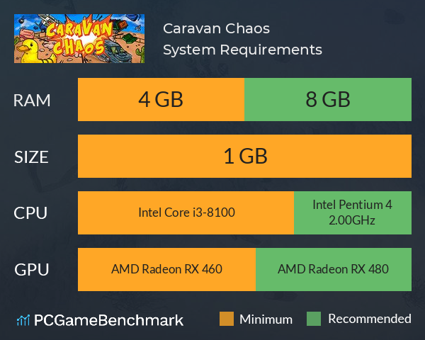 Caravan Chaos System Requirements PC Graph - Can I Run Caravan Chaos