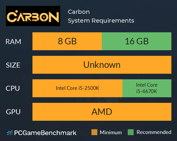 Carbon System Requirements PC Graph - Can I Run Carbon