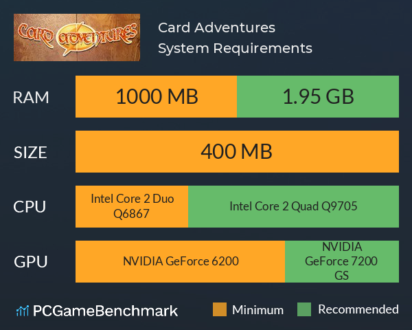 Card Adventures System Requirements PC Graph - Can I Run Card Adventures