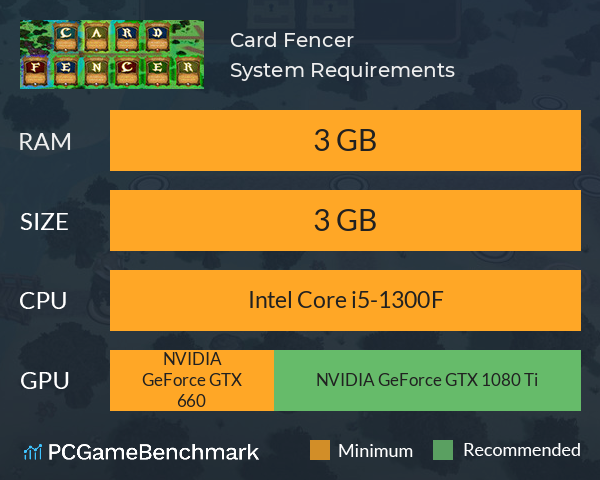 Card Fencer System Requirements PC Graph - Can I Run Card Fencer