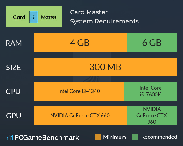 Card Master System Requirements PC Graph - Can I Run Card Master