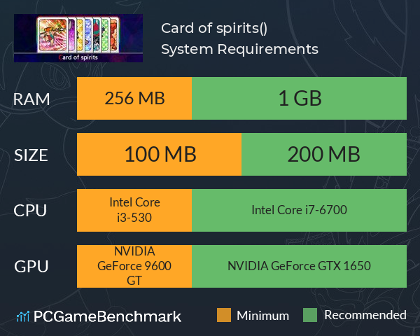 Card of spirits(卡灵) System Requirements PC Graph - Can I Run Card of spirits(卡灵)