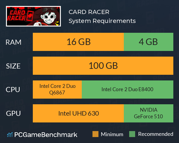 CARD RACER System Requirements PC Graph - Can I Run CARD RACER