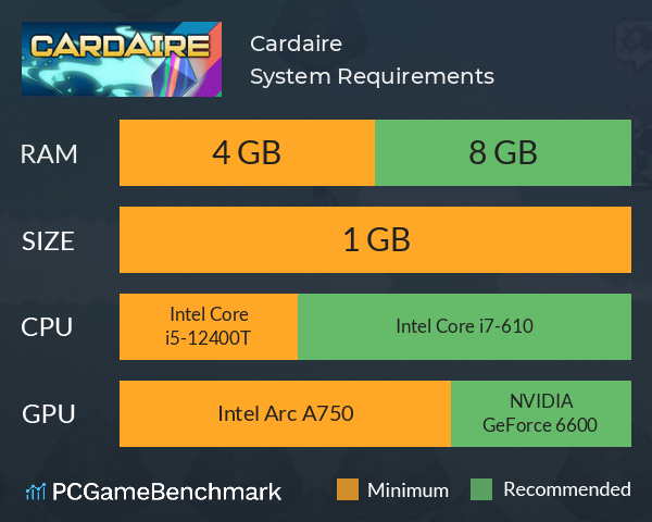 Cardaire System Requirements PC Graph - Can I Run Cardaire