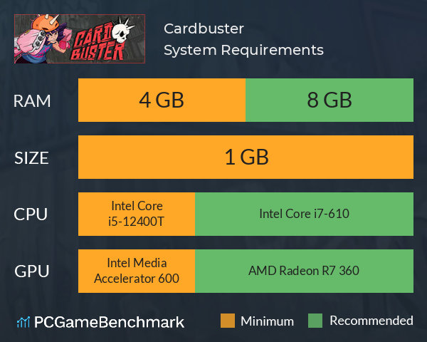 Cardbuster System Requirements PC Graph - Can I Run Cardbuster