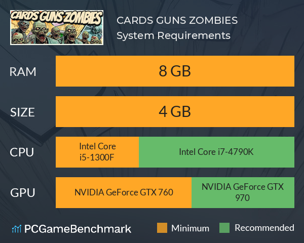 CARDS GUNS ZOMBIES System Requirements PC Graph - Can I Run CARDS GUNS ZOMBIES