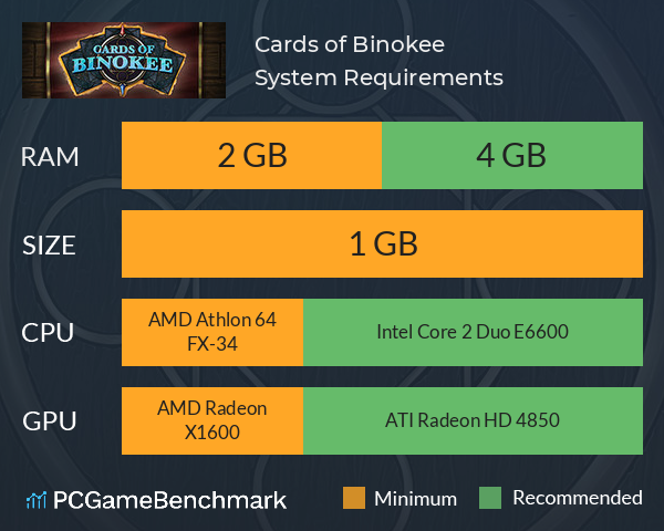 Cards of Binokee System Requirements PC Graph - Can I Run Cards of Binokee