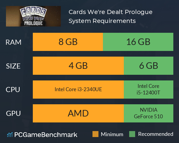 Cards We're Dealt: Prologue System Requirements PC Graph - Can I Run Cards We're Dealt: Prologue