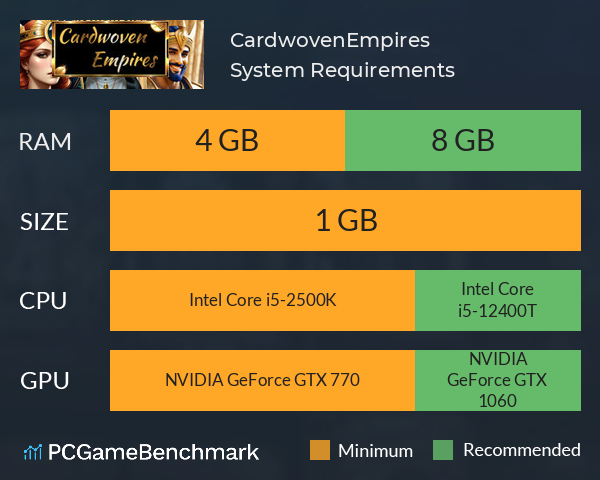 CardwovenEmpires System Requirements PC Graph - Can I Run CardwovenEmpires