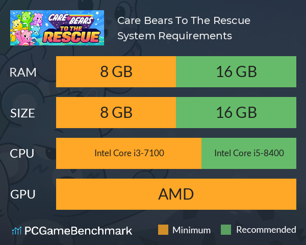 Care Bears: To The Rescue System Requirements PC Graph - Can I Run Care Bears: To The Rescue