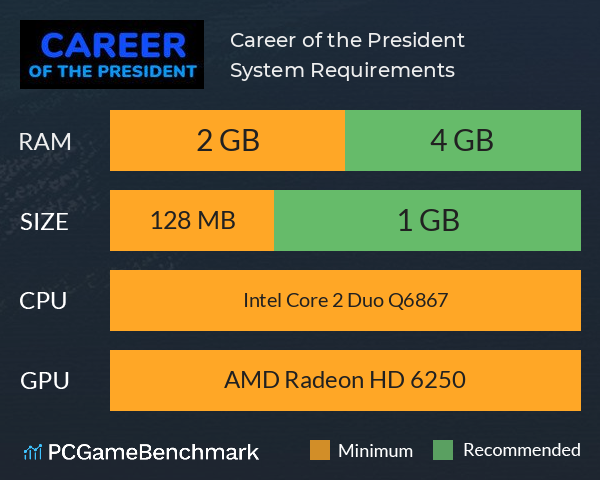 Career of the President System Requirements PC Graph - Can I Run Career of the President