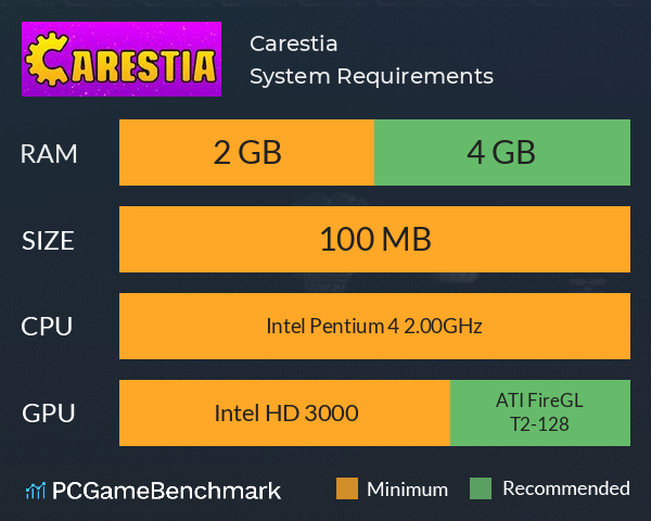 Carestia System Requirements PC Graph - Can I Run Carestia