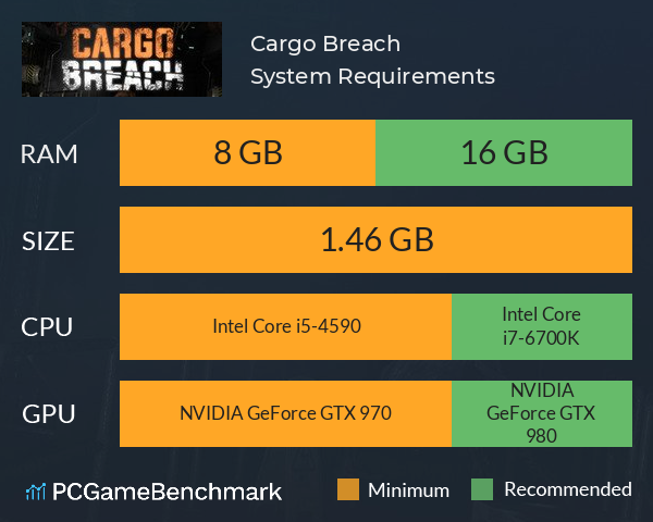 Cargo Breach System Requirements PC Graph - Can I Run Cargo Breach