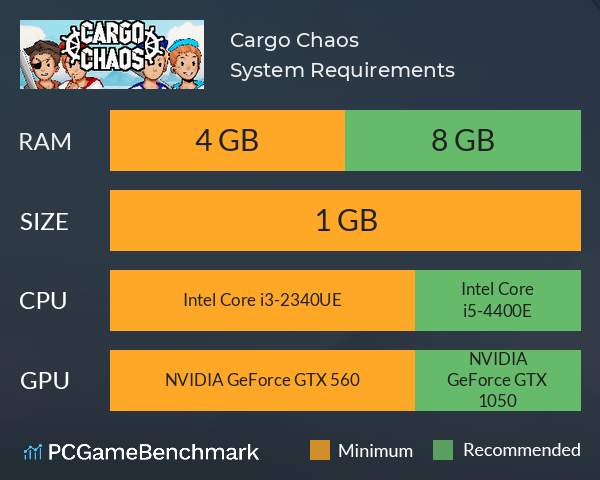 Cargo Chaos System Requirements PC Graph - Can I Run Cargo Chaos