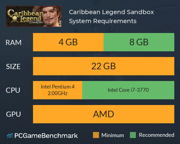 Caribbean Legend: Sandbox System Requirements PC Graph - Can I Run Caribbean Legend: Sandbox