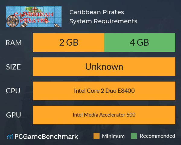 Caribbean Pirates System Requirements PC Graph - Can I Run Caribbean Pirates