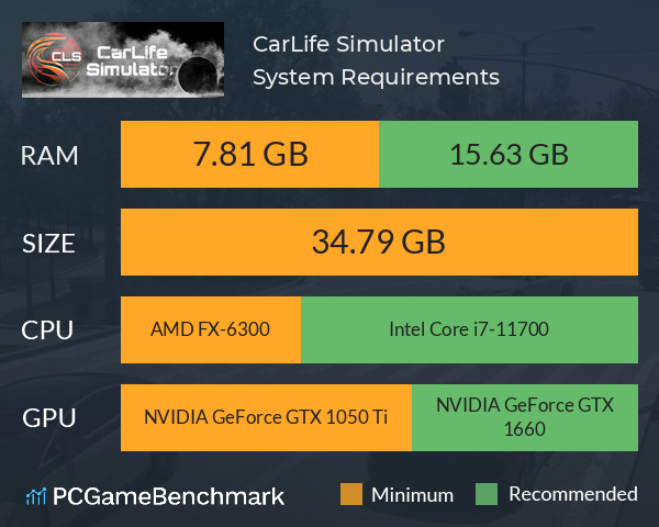 CarLife Simulator System Requirements PC Graph - Can I Run CarLife Simulator