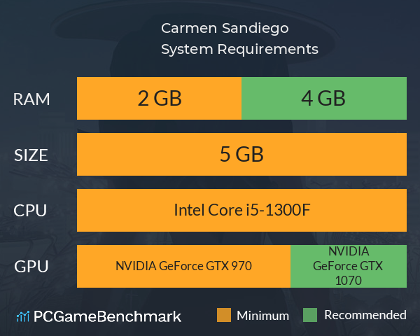 Carmen Sandiego System Requirements PC Graph - Can I Run Carmen Sandiego