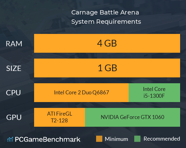 Carnage Battle Arena System Requirements PC Graph - Can I Run Carnage Battle Arena