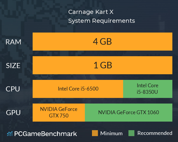 Carnage Kart X System Requirements PC Graph - Can I Run Carnage Kart X