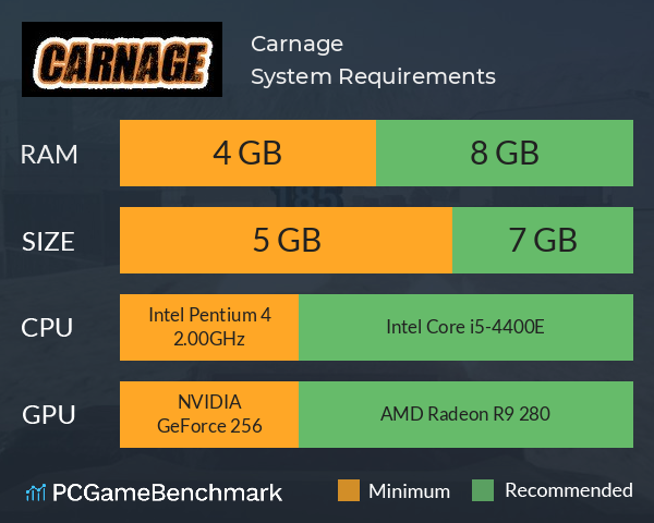 Carnage System Requirements PC Graph - Can I Run Carnage