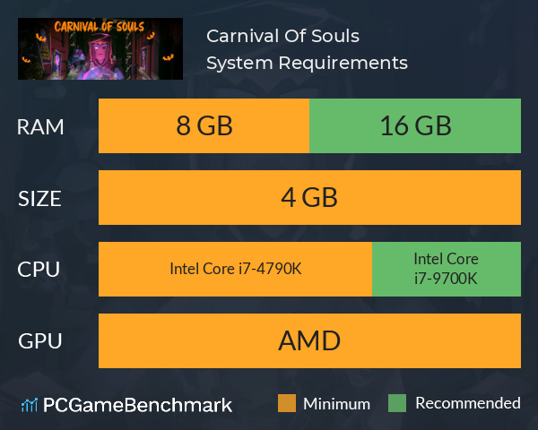 Carnival Of Souls System Requirements PC Graph - Can I Run Carnival Of Souls