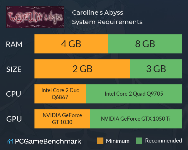 Caroline's Abyss System Requirements PC Graph - Can I Run Caroline's Abyss