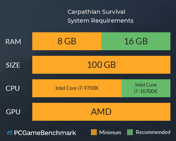 Carpathian Survival System Requirements PC Graph - Can I Run Carpathian Survival