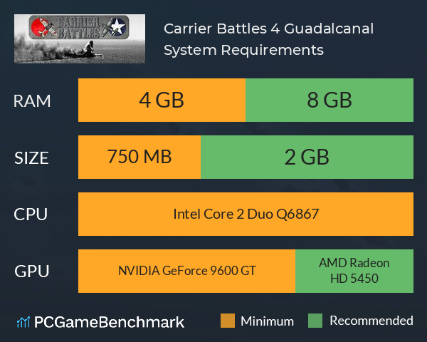 Carrier Battles 4 Guadalcanal System Requirements PC Graph - Can I Run Carrier Battles 4 Guadalcanal