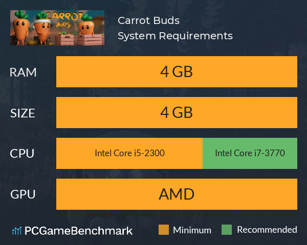 Carrot Buds System Requirements PC Graph - Can I Run Carrot Buds