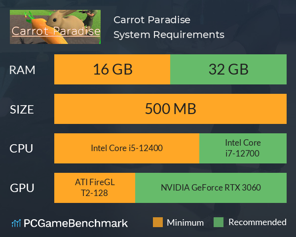 Carrot Paradise System Requirements PC Graph - Can I Run Carrot Paradise