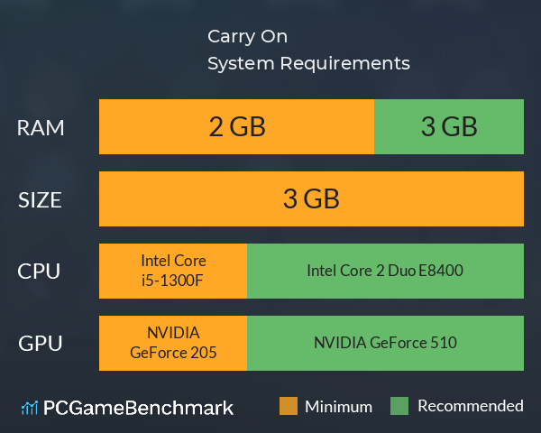 Carry On System Requirements PC Graph - Can I Run Carry On