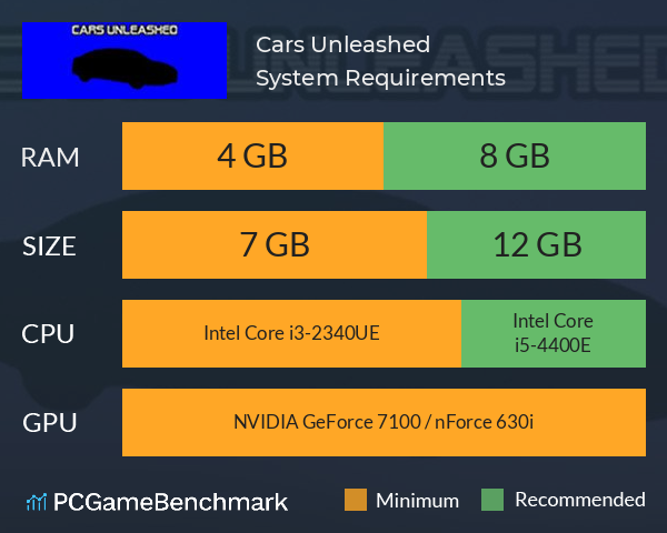 Cars Unleashed System Requirements PC Graph - Can I Run Cars Unleashed