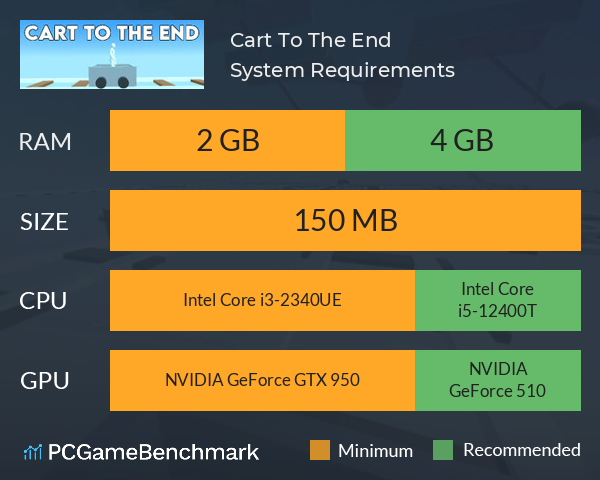 Cart To The End System Requirements PC Graph - Can I Run Cart To The End