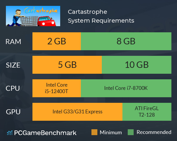 Cartastrophe System Requirements PC Graph - Can I Run Cartastrophe