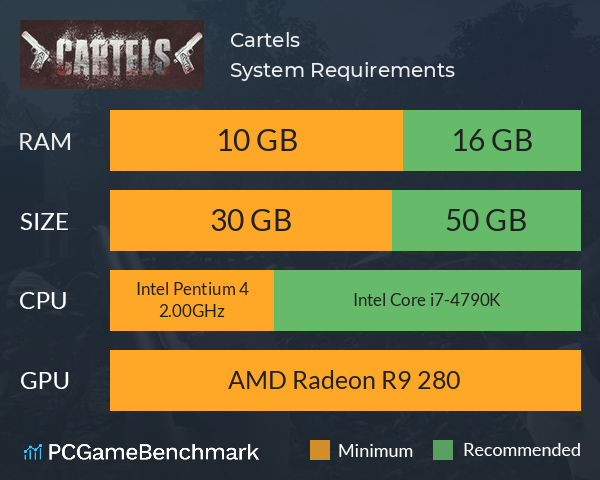 Cartels System Requirements PC Graph - Can I Run Cartels