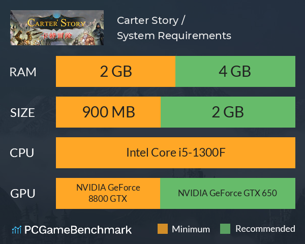 Carter Story / 卡特冒险 System Requirements PC Graph - Can I Run Carter Story / 卡特冒险