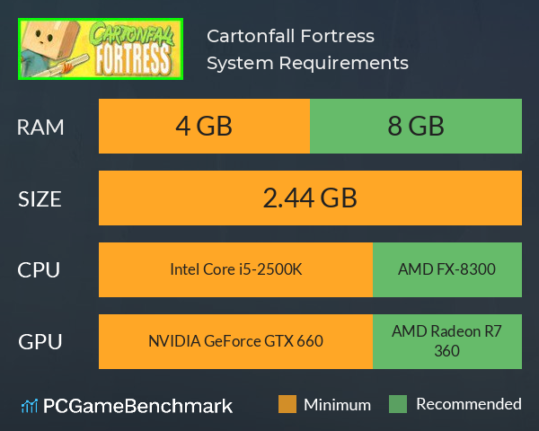 Cartonfall: Fortress System Requirements PC Graph - Can I Run Cartonfall: Fortress