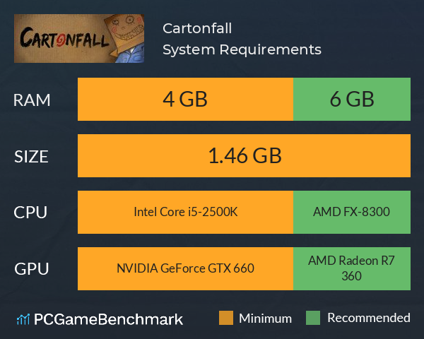 Cartonfall System Requirements PC Graph - Can I Run Cartonfall