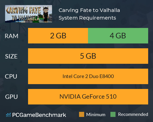 Carving Fate to Valhalla System Requirements PC Graph - Can I Run Carving Fate to Valhalla