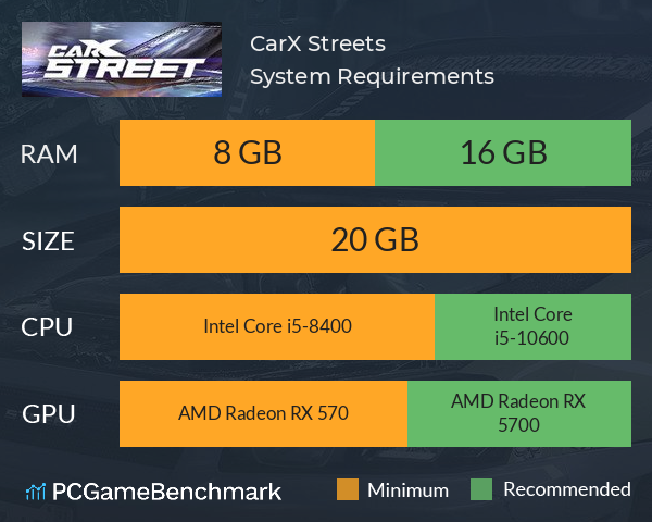 CarX Streets System Requirements PC Graph - Can I Run CarX Streets