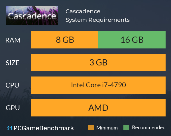 Cascadence System Requirements PC Graph - Can I Run Cascadence