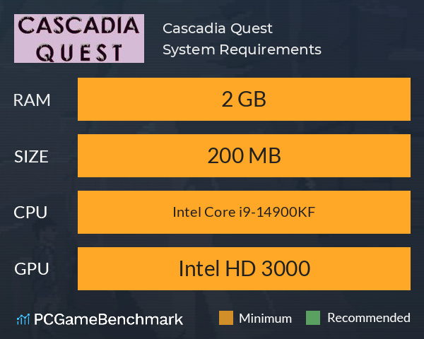 Cascadia Quest System Requirements PC Graph - Can I Run Cascadia Quest