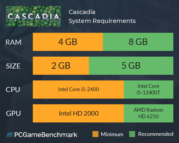 Cascadia System Requirements PC Graph - Can I Run Cascadia